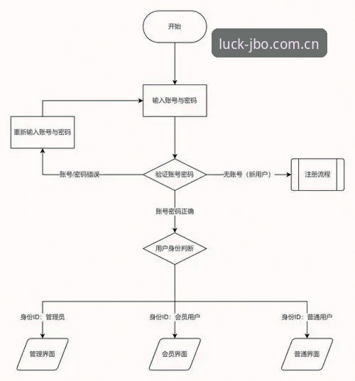 竞博体育平台JBO官网登录全流程详解